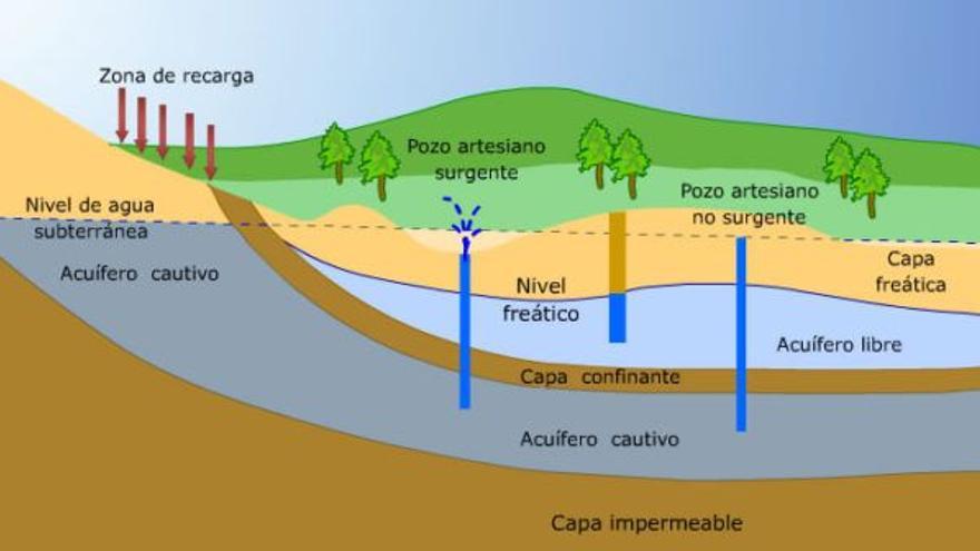 Nueva Vida Para Las Aguas Residuales Depuradas Recargar Acu Feros