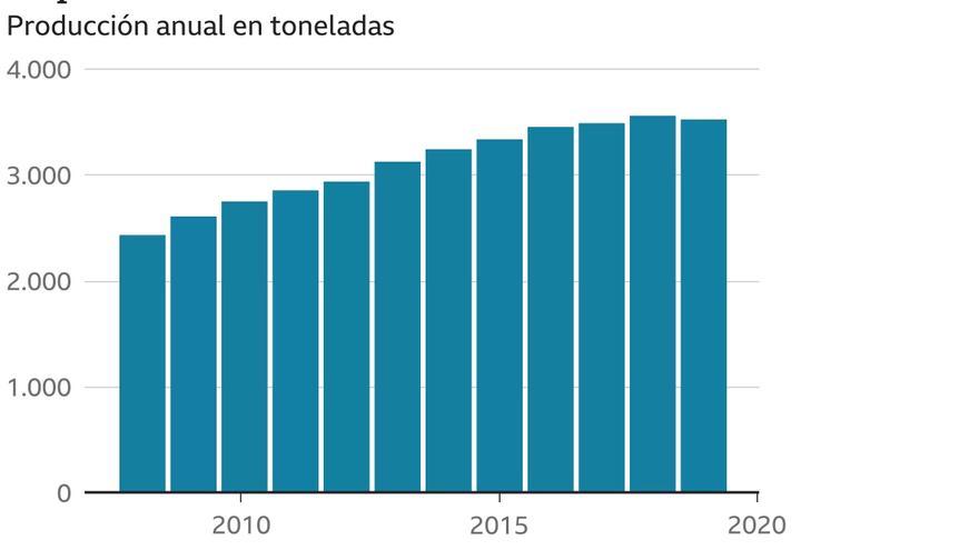 Guerrillerosglobales Este Es El Lugar Del Que Ha Salido La Mitad De