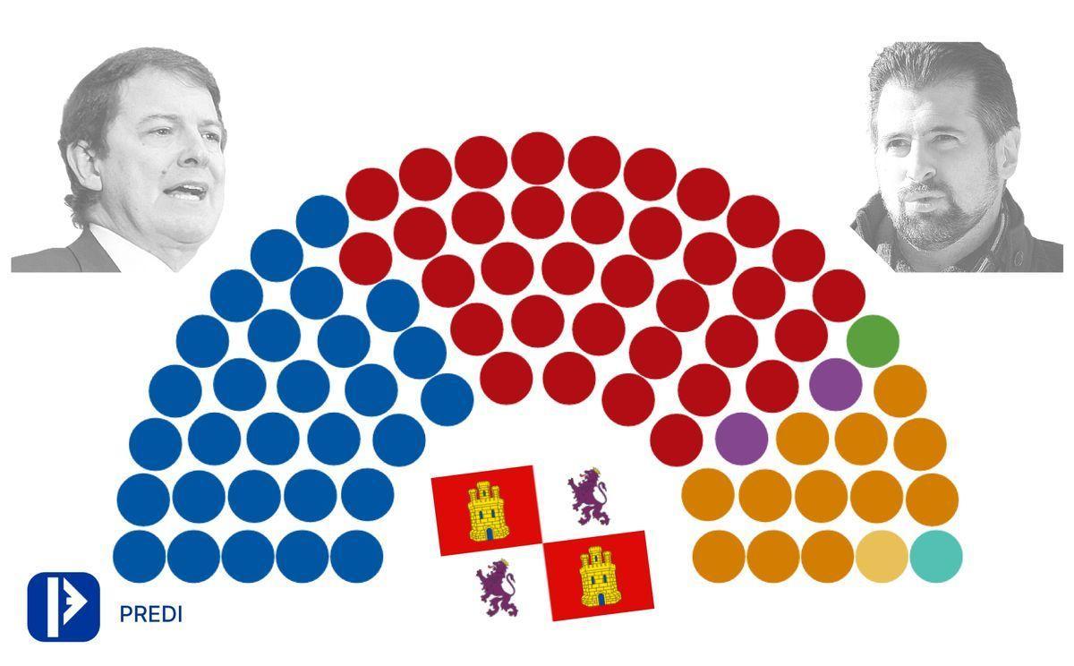¿Quién ganará las elecciones en Castilla y León 2022? Estas son las predicciones más allá de las encuestas