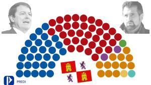 ¿Quién ganará las elecciones en Castilla y León? Predicciones más allá de las encuestas
