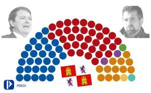 El riesgo de desvirtuar las elecciones en Castilla y León