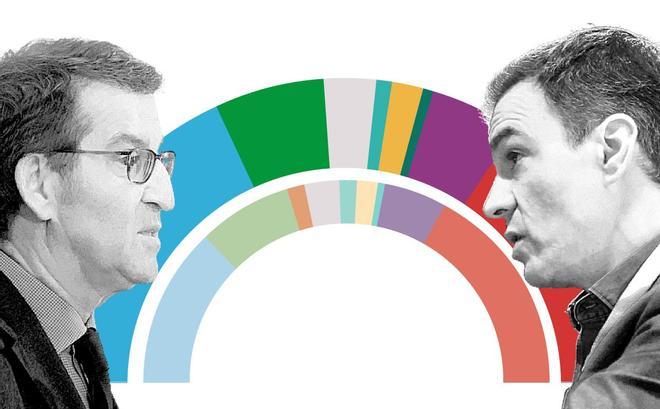 El PSOE recorta 5 puntos a los populares desde junio.