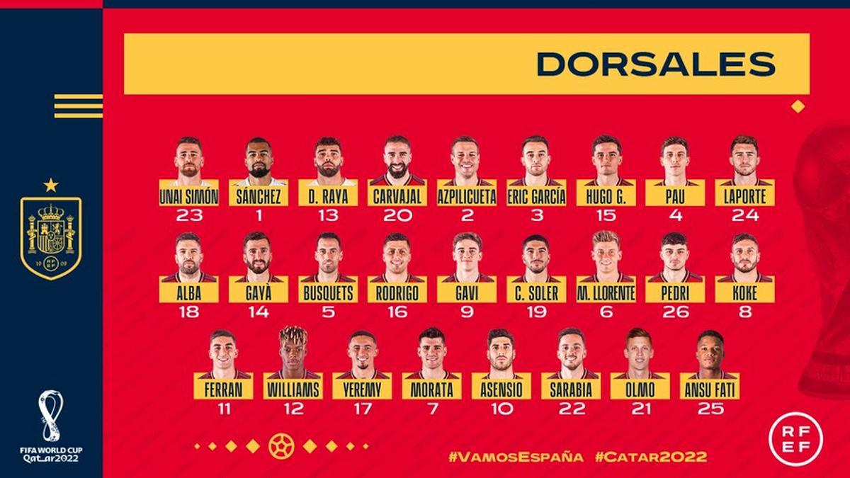 Selección española | Estos son los dorsales llevará España en el Mundial de Qatar 2022 | Periódico de España
