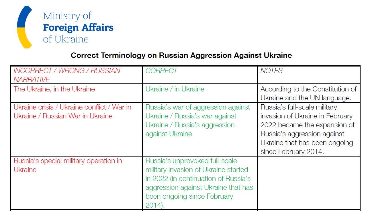 Recomendaciones de Ucrania para escribir sobre la guerra del Gobierno de Kiev