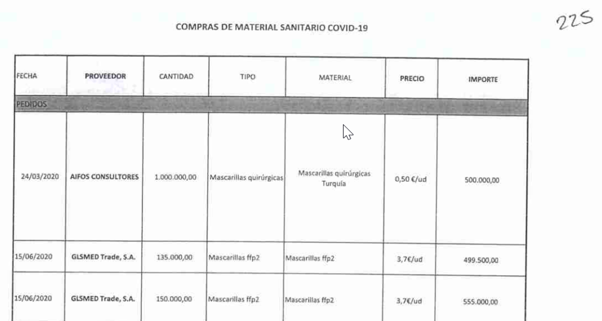 Documento de Funeraria remitido a Anticorrupción donde se comunica que Aifos fue proveedora de material. 