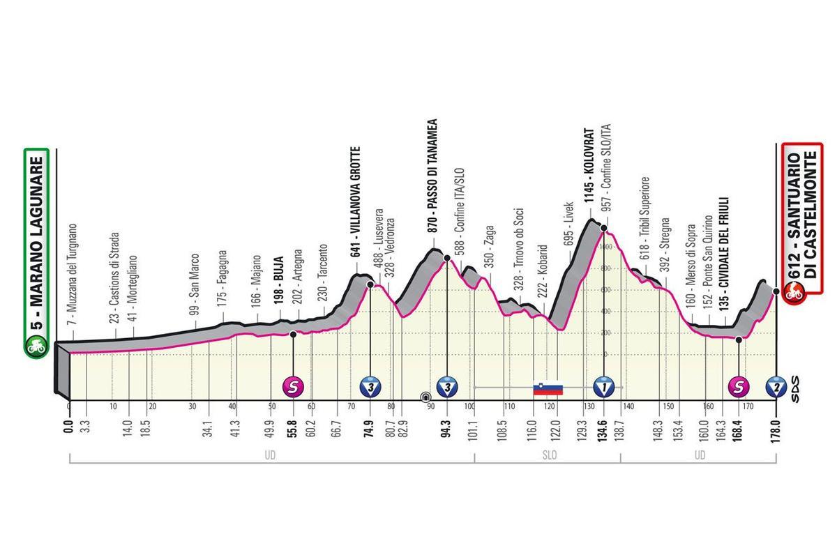Perfil de la etapa de hoy del Giro de Italia 2022: Marano Lagunare - Santuario di Castelmonte