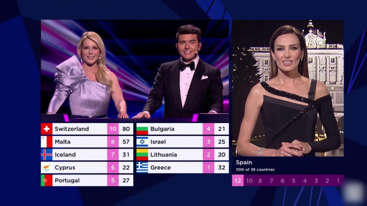 Así funciona el sistema de votos en Eurovisión