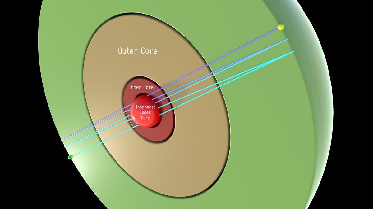 Dentro del núcleo de la Tierra hay otro aún más pequeño: es de hierro y tiene un radio de 650 kilómetros