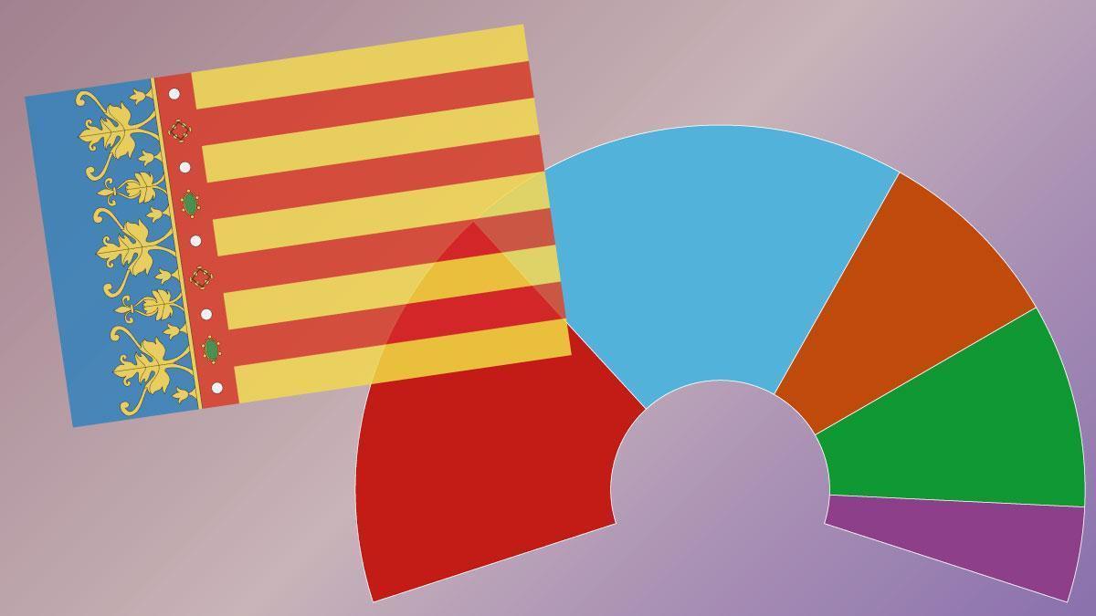 Así están las encuestas de las elecciones en la Comunidad Valenciana 2023