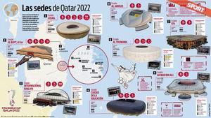 Así son las ocho sedes del Mundial de Qatar 2022